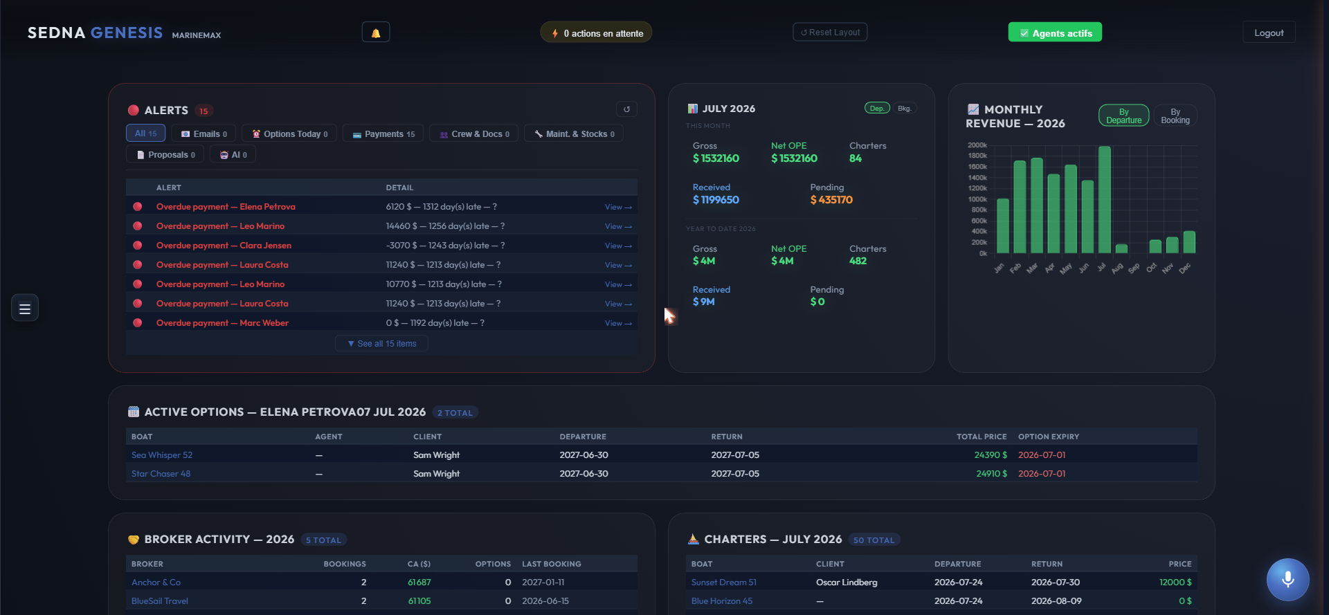 Genesis cockpit — alerts, revenue, options and charters at a glance